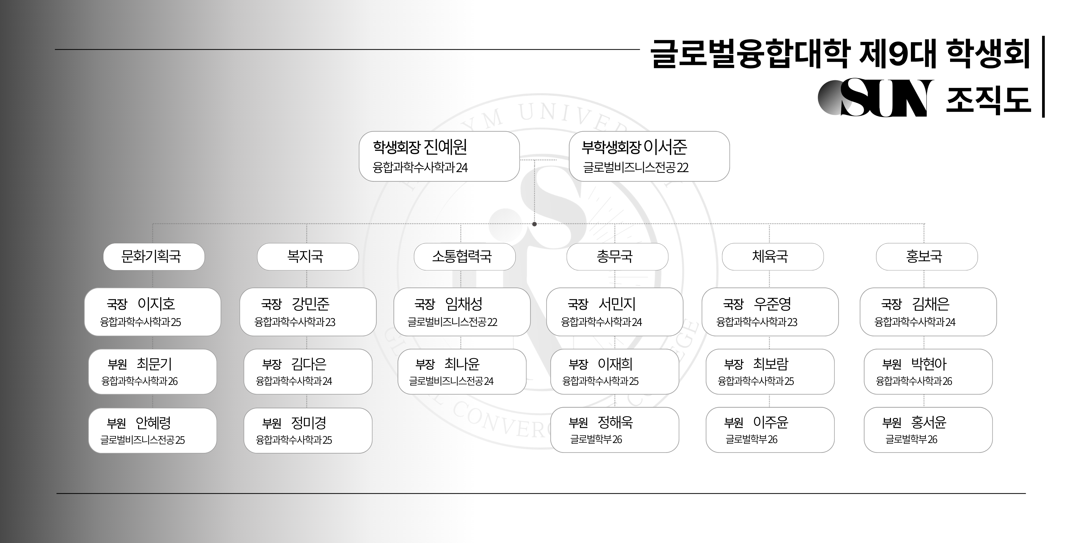 조직도